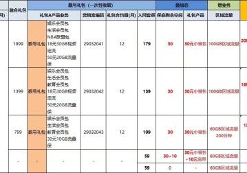 和业乐靓号礼包